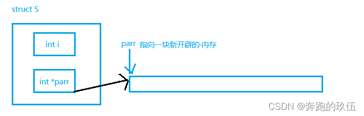 一文掌握c语言中的柔性数组