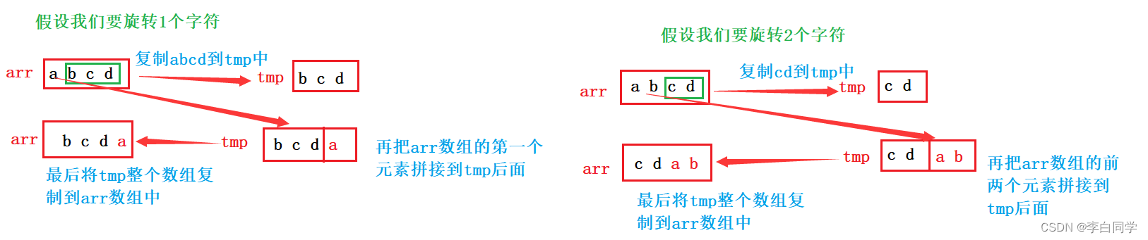 c语言左旋字符串的三种实现方式