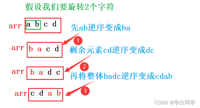 c语言左旋字符串的三种实现方式