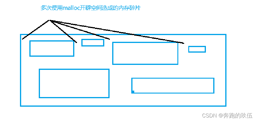 一文掌握c语言中的柔性数组