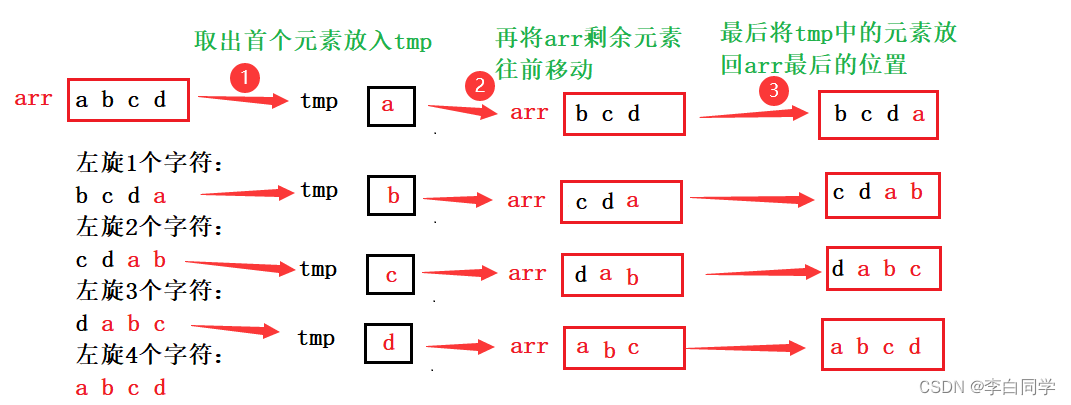 c语言左旋字符串的三种实现方式