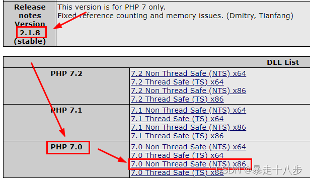 thinkphp连接oracle数据库的详细教程