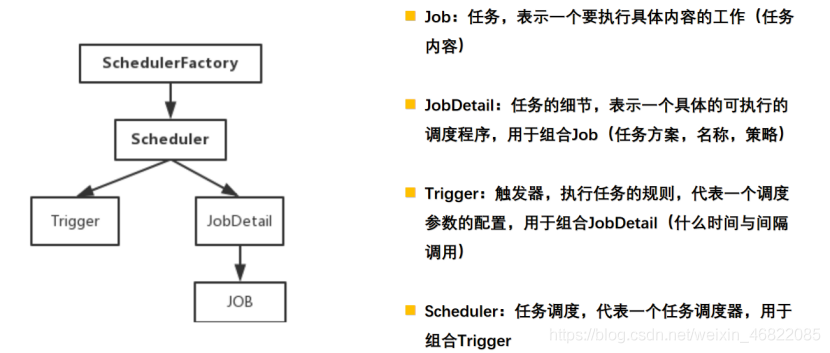 .net6 quartz实现定时任务的示例详解