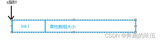 一文掌握c语言中的柔性数组