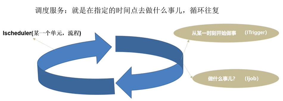 .net6 quartz实现定时任务的示例详解