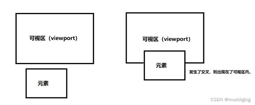 vue图片懒加载之vue-lazyload的使用