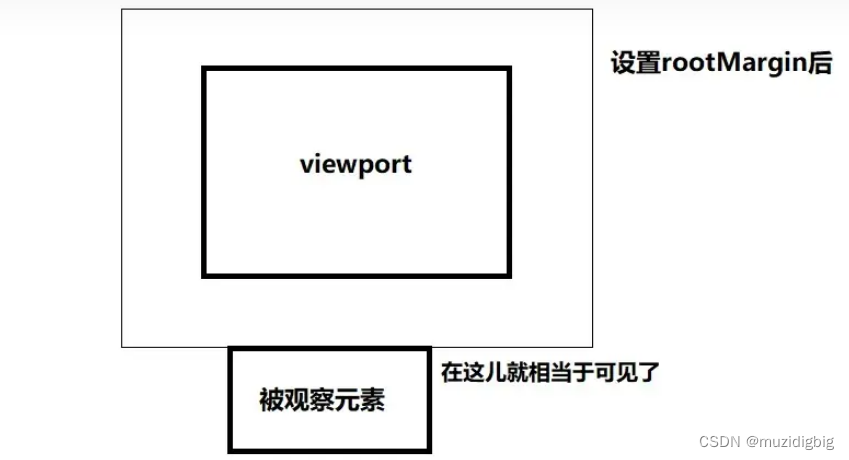 vue图片懒加载之vue-lazyload的使用