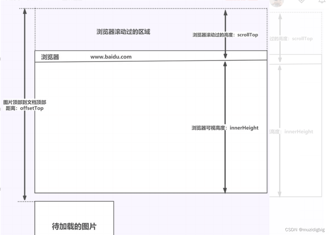 vue图片懒加载之vue-lazyload的使用