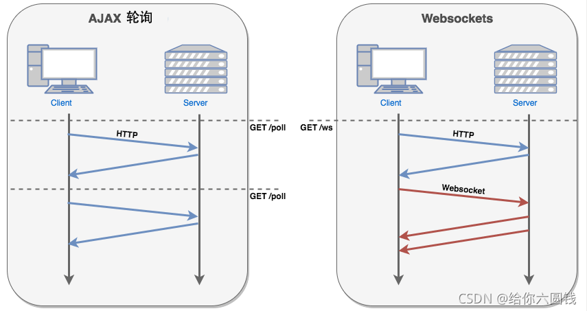 js实现websocket 连接的示例代码