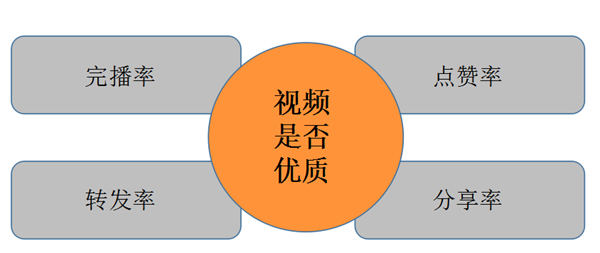 视频号的发布技巧，视频号打造受欢迎的内容