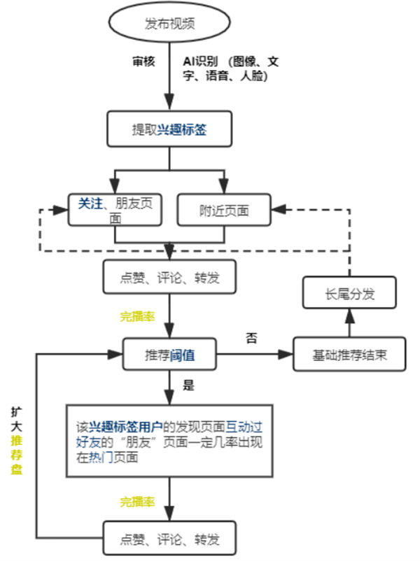 视频号的发布技巧，视频号打造受欢迎的内容