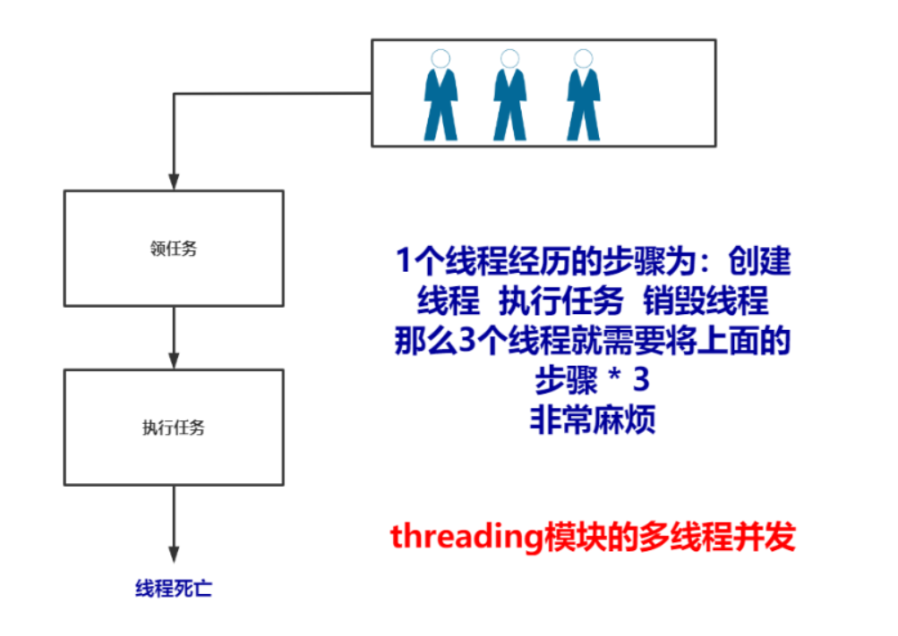 一文带你搞清楚python的多线程和多进程