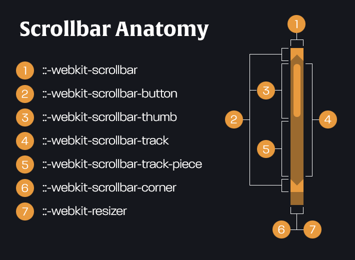 【现代 css】标准滚动条控制规范 scrollbar-color 和 scrollbar-width