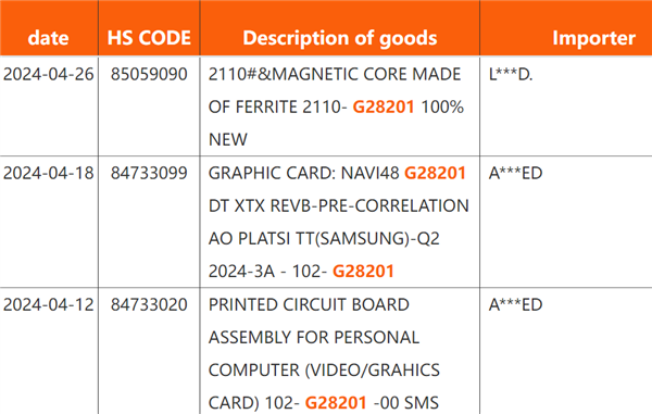 可能2025年才会发布！amd navi48 gpu第一次发货了