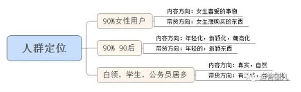 就这样超越了60%同类小红书大号！