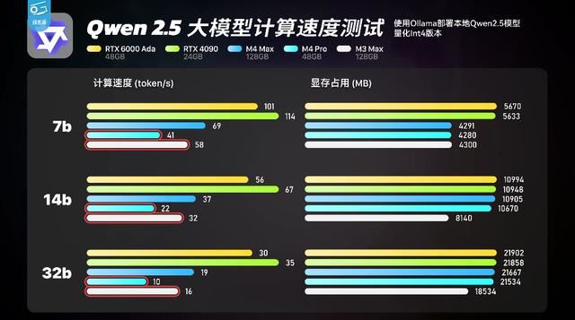 苹果放大招了? 苹果 m4 ultra显卡性能超越rtx 4090