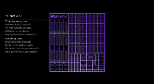 苹果放大招了? 苹果 m4 ultra显卡性能超越rtx 4090