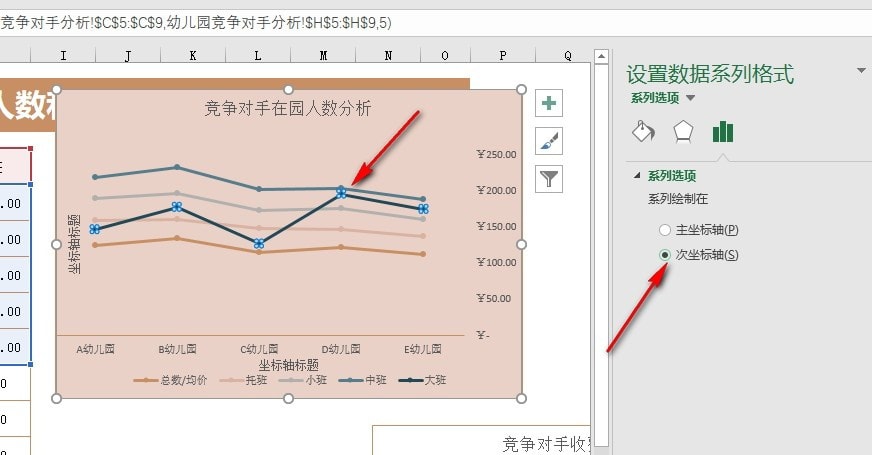 excel折线图如何设置次坐标轴 excel表格文档折线图设置次坐标轴的方法