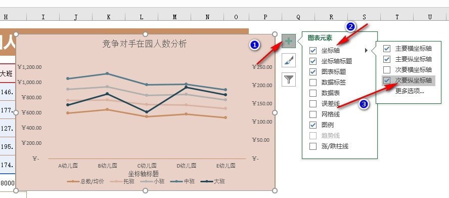 excel折线图如何设置次坐标轴 excel表格文档折线图设置次坐标轴的方法