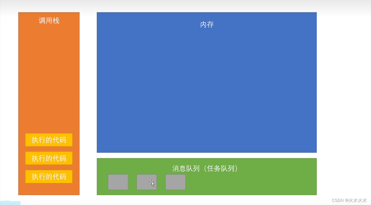 深入理解javascript中的宏任务和微任务机制