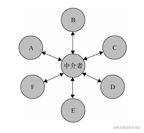 一文总结javascript中常见的设计模式