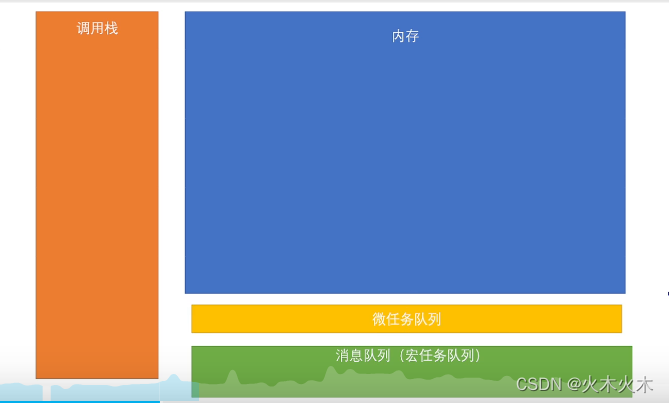 深入理解javascript中的宏任务和微任务机制