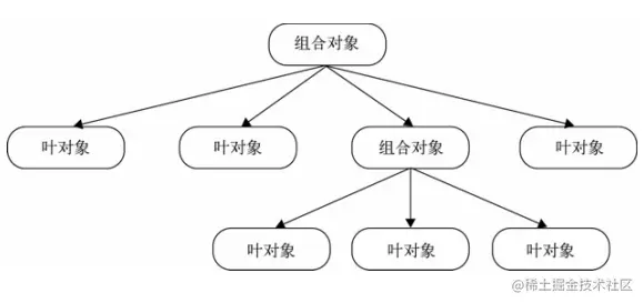 一文总结javascript中常见的设计模式