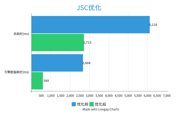 android本地搜索业务优化方案