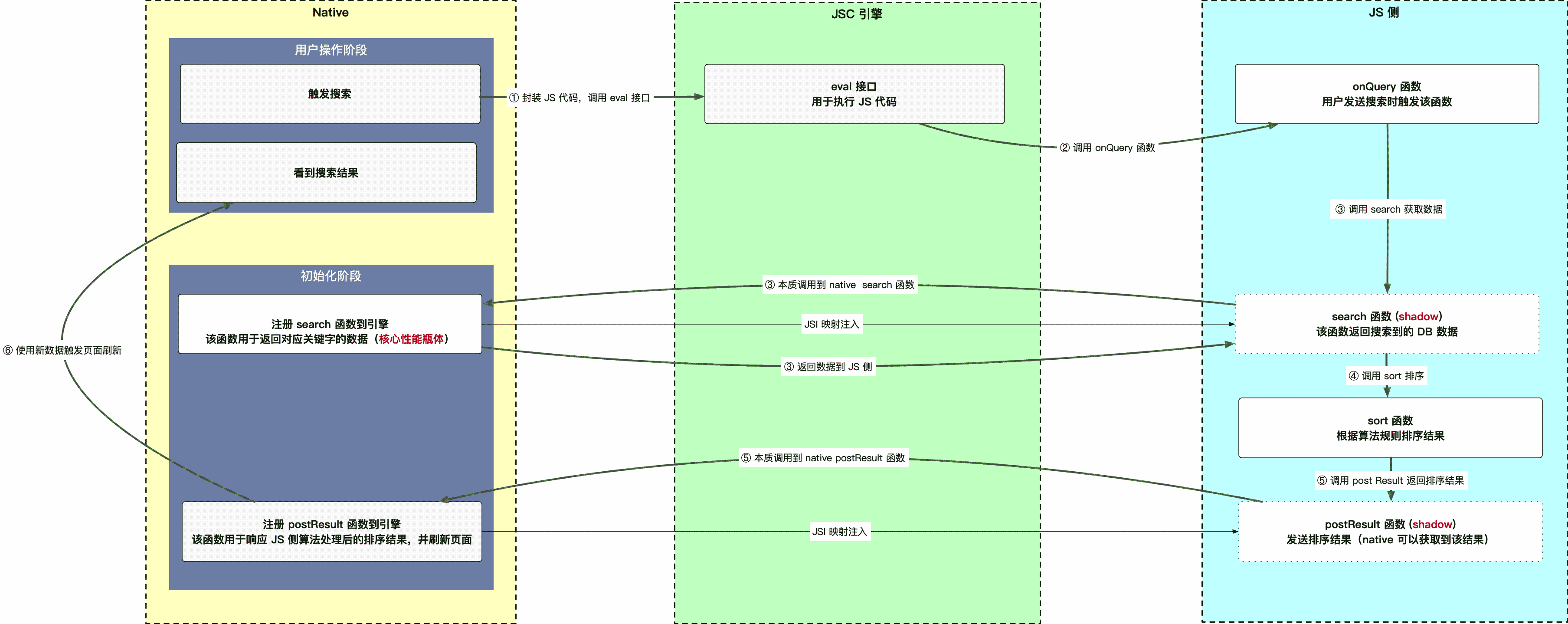 android本地搜索业务优化方案