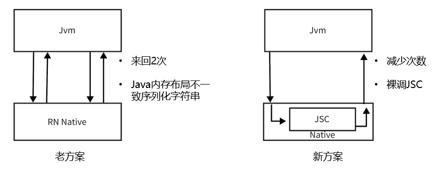 android本地搜索业务优化方案