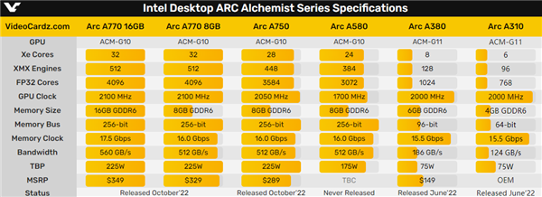 intel arc a310显卡做成刀卡：核显性能 却用俩风扇