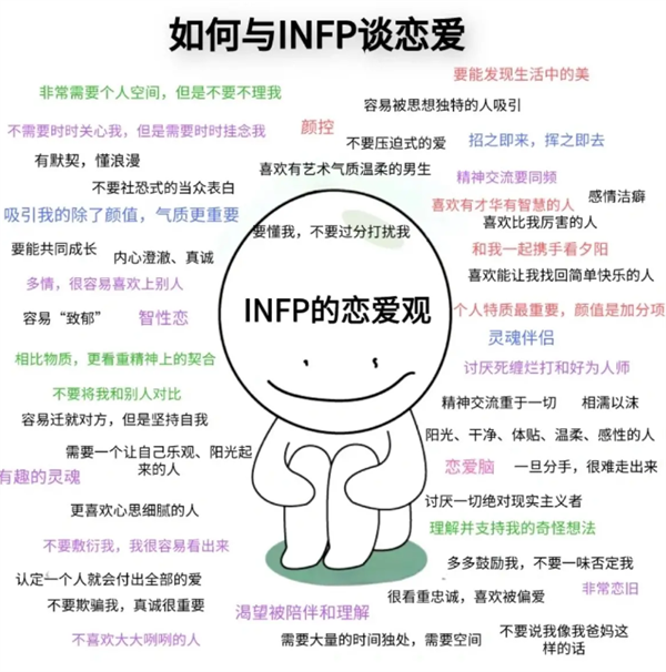 让韩国人沉沦的mbti 已经快统治中文互联网了