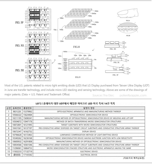 苹果将商用micro led屏幕：oled的缺点它一个都没有