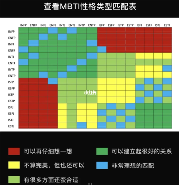 让韩国人沉沦的mbti 已经快统治中文互联网了