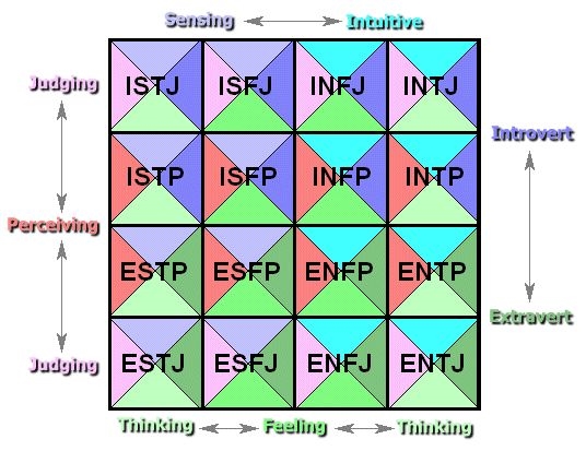 让韩国人沉沦的mbti 已经快统治中文互联网了