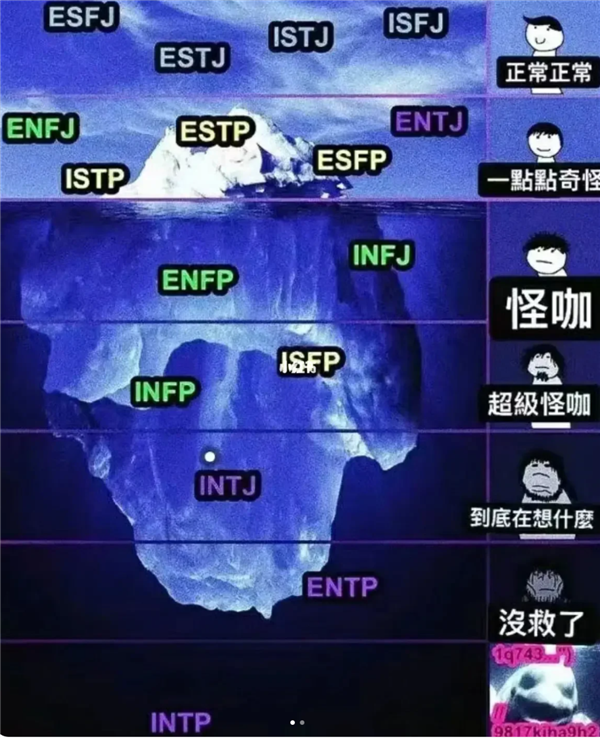 让韩国人沉沦的mbti 已经快统治中文互联网了