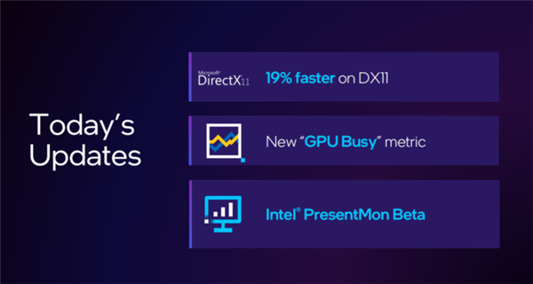 英特尔锐炫显卡成了！dx11游戏性能大增